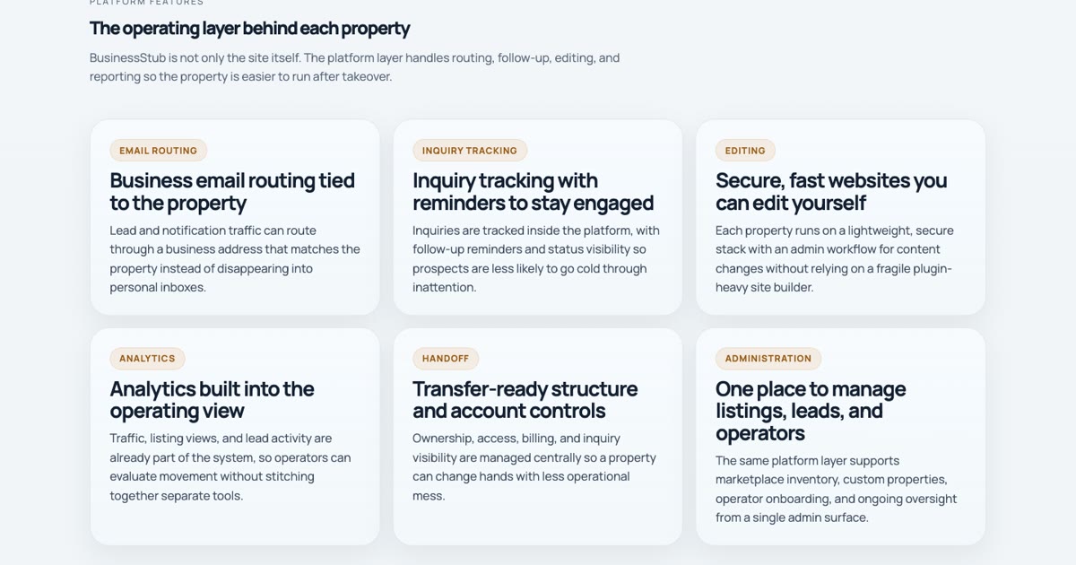 BusinessStub platform features for inquiry tracking, email routing, site editing, analytics, handoff, and administration